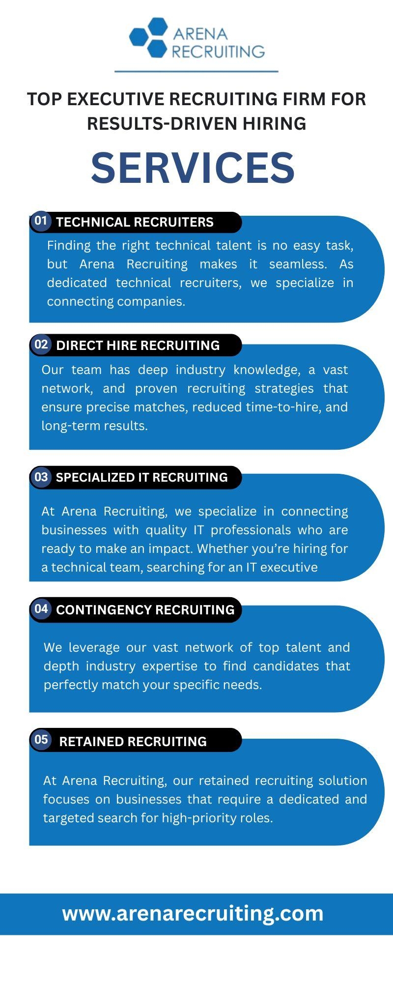 Arena Recruiting is a full-service recruiting firm specializing in flexible, outsourced recruiting solutions tailored for startups. www.arenarecruiting.com