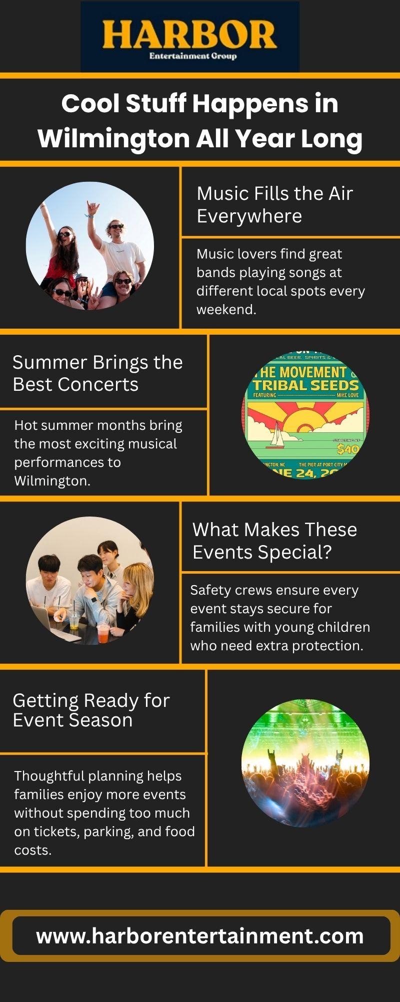 Wilmington has tons of fun stuff happening every month throughout the whole year. This beach town keeps families busy with outdoor festivals. www.harborentertainmen.com